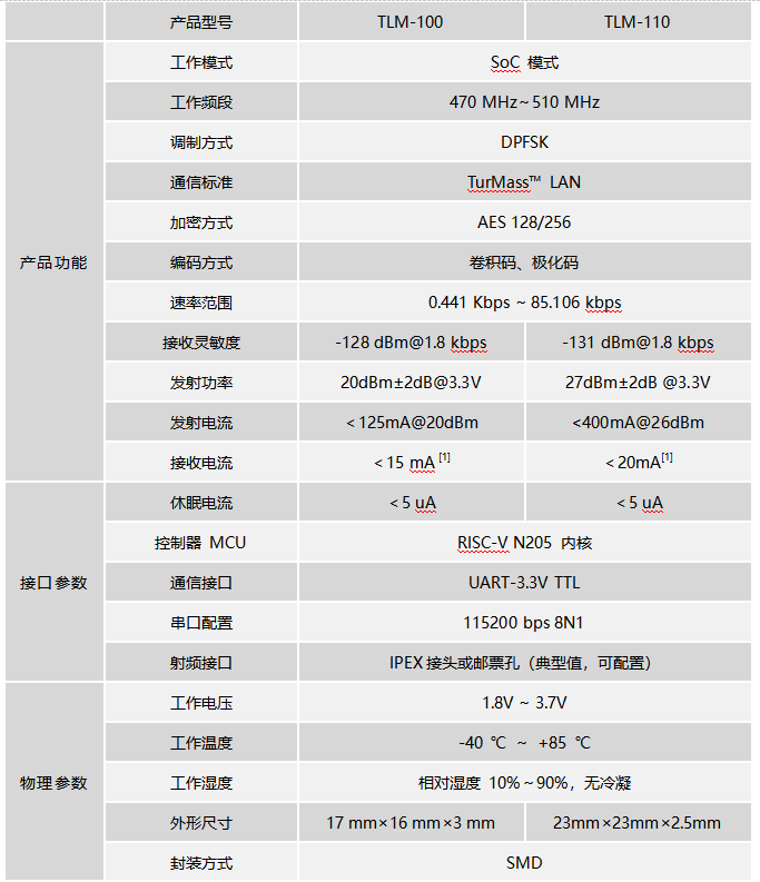 参数1.png